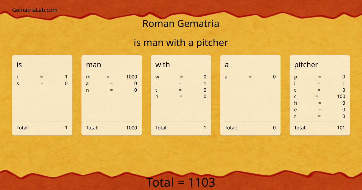 is man with a pitcher in roman Gematria